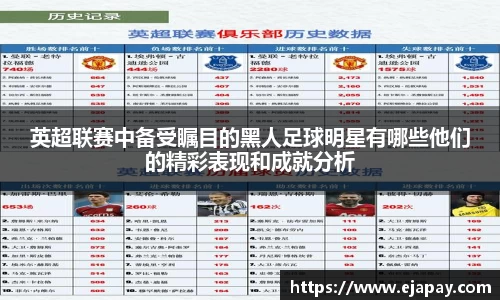 英超联赛中备受瞩目的黑人足球明星有哪些他们的精彩表现和成就分析